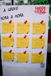 Números da greve - painel com percentagens de adesão à Greve Geral de 24 de Novembro de 2011.
